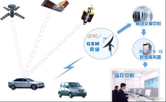 温州车载gps监控系统,专业,低价,功能强大