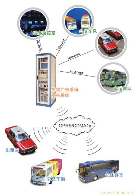 上海航目GPS监控油耗诚招昆明代理