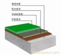 渗透加固型环氧防水底漆