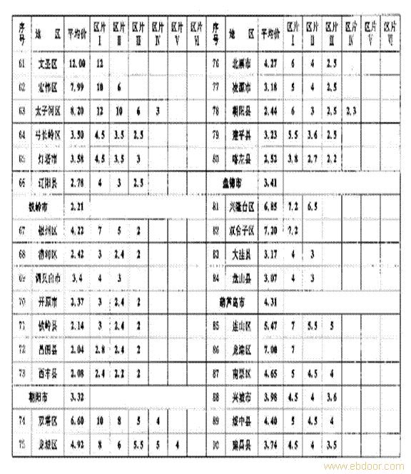 办理土地转让事务所