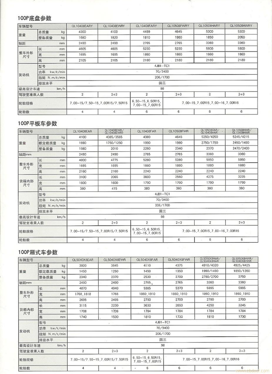 100P系列轻型商用车