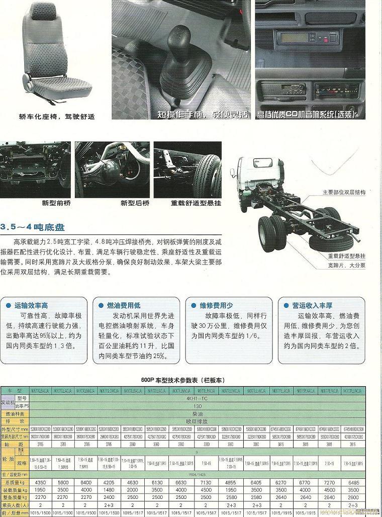 600P系列轻型商用车