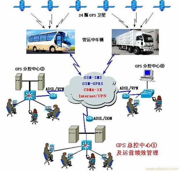 机不可失，失不在来-零加盟GPS油耗监控代理,机会难得啊!