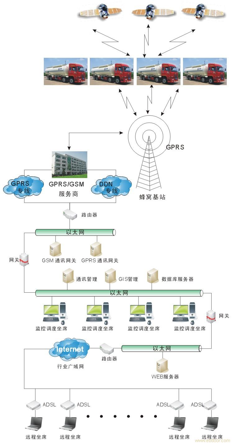 上海GPS定位,GPS油耗,GPS调度-零加盟费代理-快来啦!