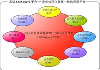真信UtoSphere平台 
