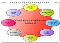 真信优途 