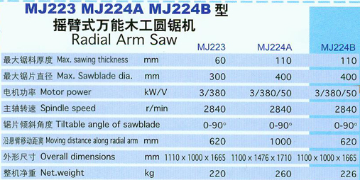 MJ223 MJ224A MJ224B型摇臂式木工圆锯机�