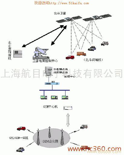 GPS定位监控,GPS跟踪器有利于汽车租赁业成就伟业