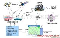 航目GPS监控全程监控金融押运车辆-GPS定位系统