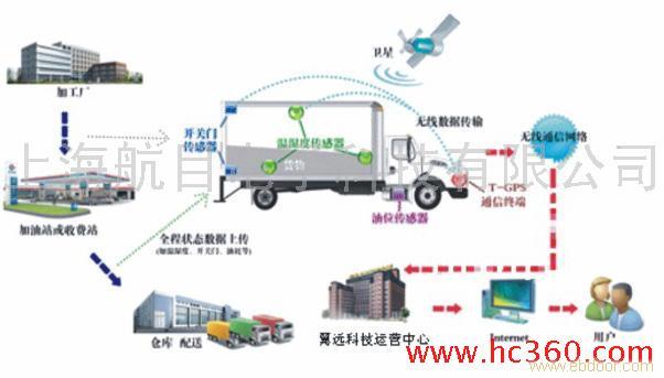 航目GPS监控全程监控金融押运车辆-GPS定位系统