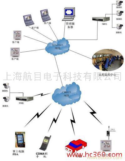 GPS定位系统，GPS监控油耗,GPS监控管理物流车辆