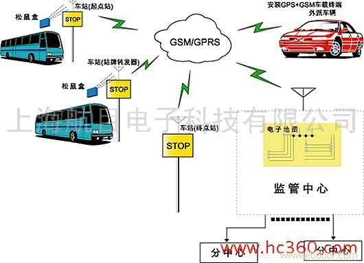 上海航目GPS监控系统-有助于石油行业管理