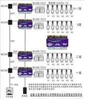 led照明亮化/led光电照明/led照明系统上海 无锡 镇江