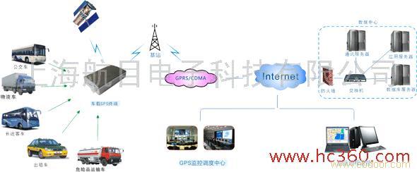 车载gps定位器 车辆GPS管理系统