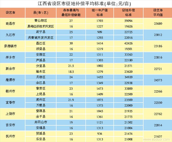 石家庄土地转让条件/土地转让