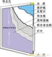 EEFL超薄灯箱VS传统超薄灯箱/上海灯箱公司