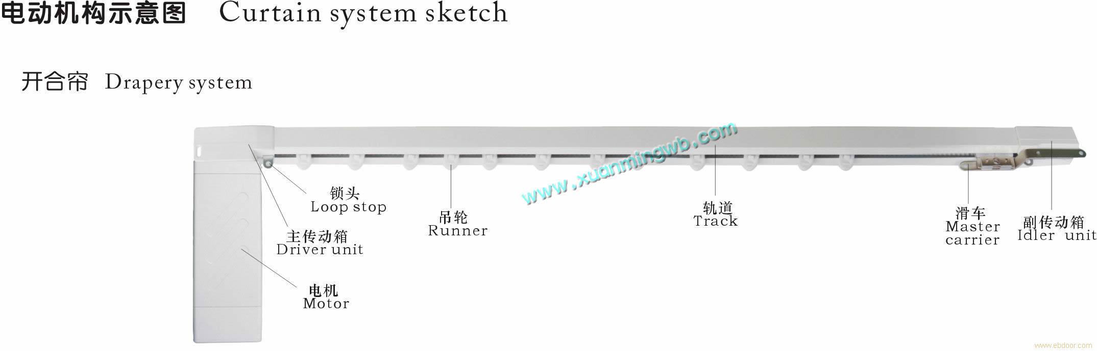 XM1800A富特斯电动开合帘（A型和B型）