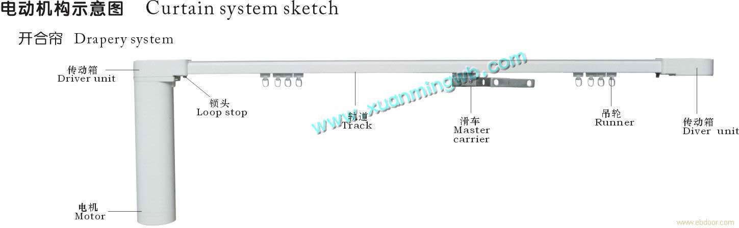 XM1900威特斯电动开合帘（A型和B型）