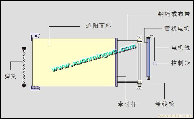 电动FSS天棚帘