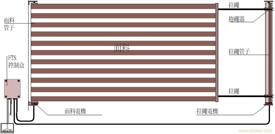 电动FTS天棚帘