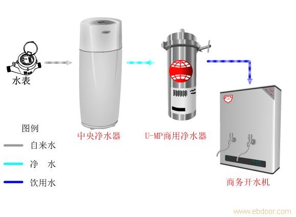 怡口办公系列示意图