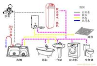 怡口水处理精致型示意图