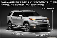 美国进口福特 探索者 越野车 电话13524707857