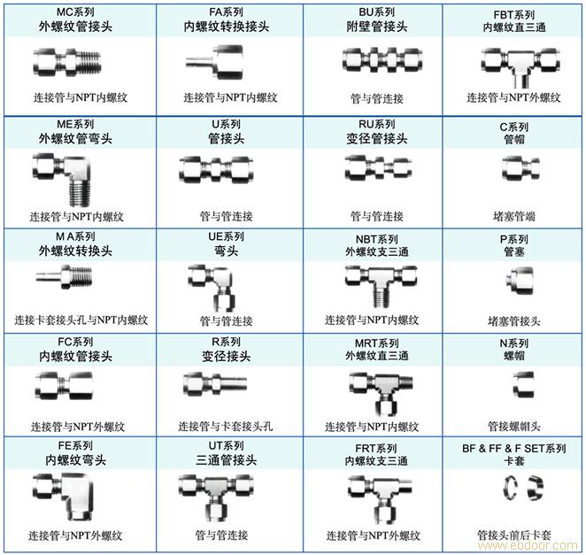 卡套接头工作原理