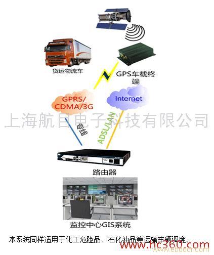 GPS定位,GPS监控,GPS油耗监控招商- 您意想不到的创业机会