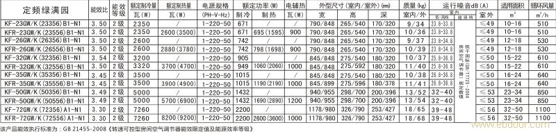 格力绿满园