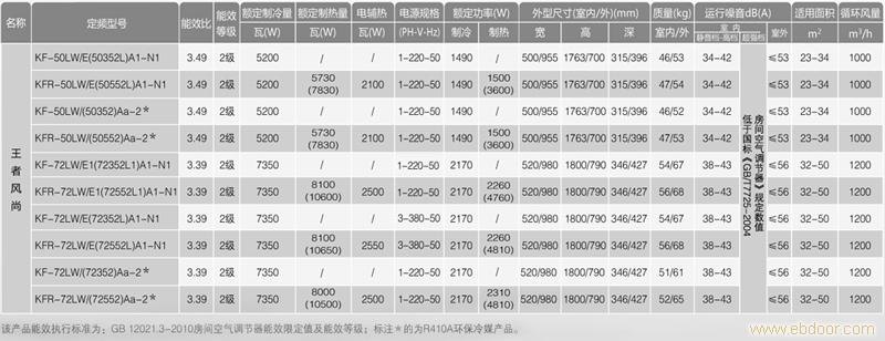 格力风尚