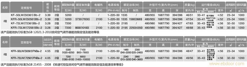 格力i铂变频