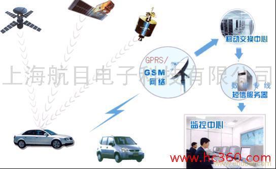出租车安装GPS监控系统应用方案