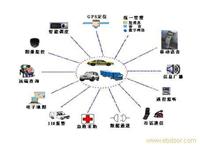 黑龙江车载GPS,GPS监控调度,GPS监控油耗管理车辆