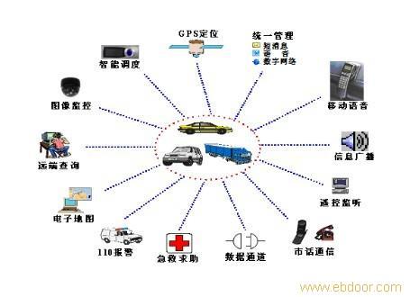 上海GPS定位，远程监控，油耗监控诚招拉萨GPS市场总代理