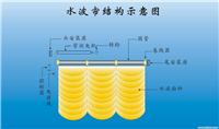 电动开合帘定做