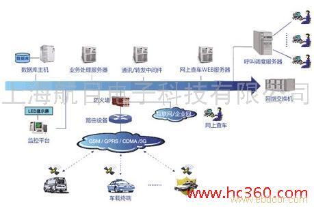 诚招长春车载GPS定位监控,GPS油耗监控