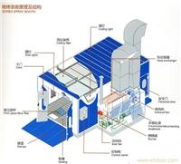 上海红外线喷烤漆房服务