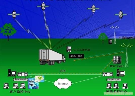 车辆监控-油耗监控-跟踪防盗-仙目人GPS卫星定位油耗监控系统