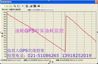 GPS油耗监控，车辆油耗监控系统，GPS定位系统，车载GPS监控系统