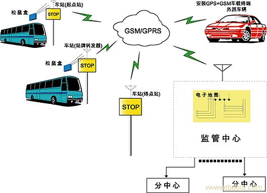 嘉兴客运车GPS监控，GPS行使，物流车GPS油耗监控，GPS定位系统