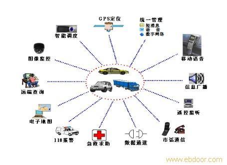 GPS定位，GPS油耗监控-春运客车里程耗油