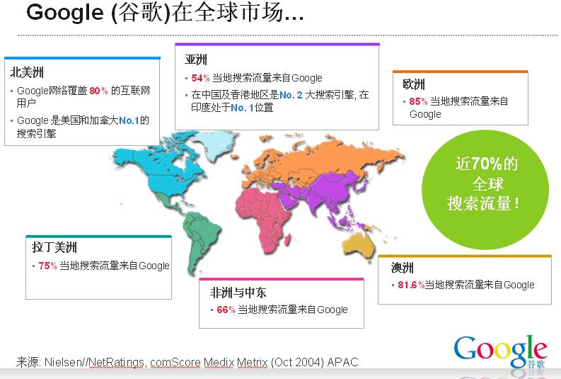 Google海外推广(出口易)�