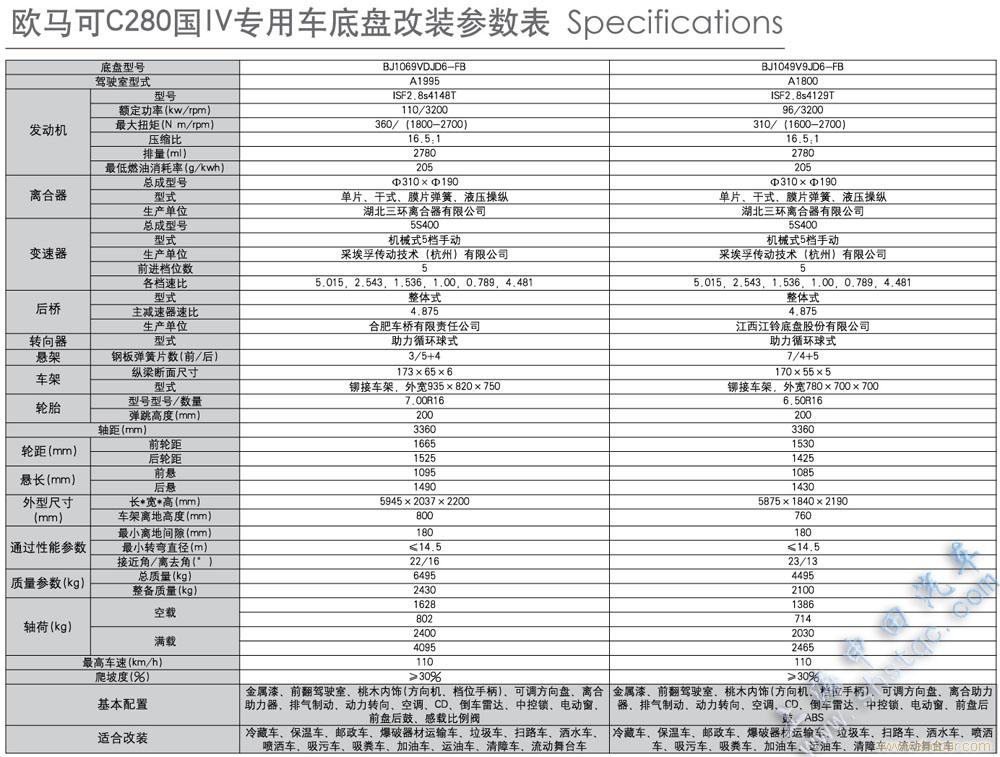 上海冷藏车_上海福田冷藏车价格