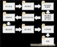 上海墓地|上海周边墓地