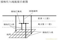 防雷模块