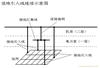 防雷模块