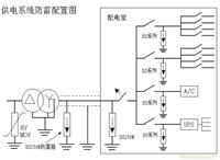 东莞防雷地网