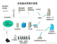 出租车安装GPS定位设备,出租车电招GPS定位监控系统