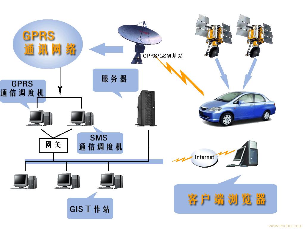 出租车安装GPS定位设备,出租车电招GPS定位监控系统